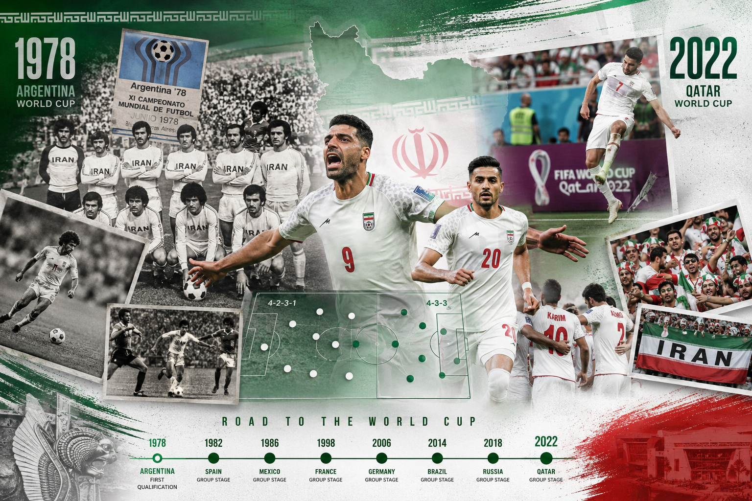 () editorial image showing a dynamic collage of Iran national football team's World Cup history: vintage match photos from