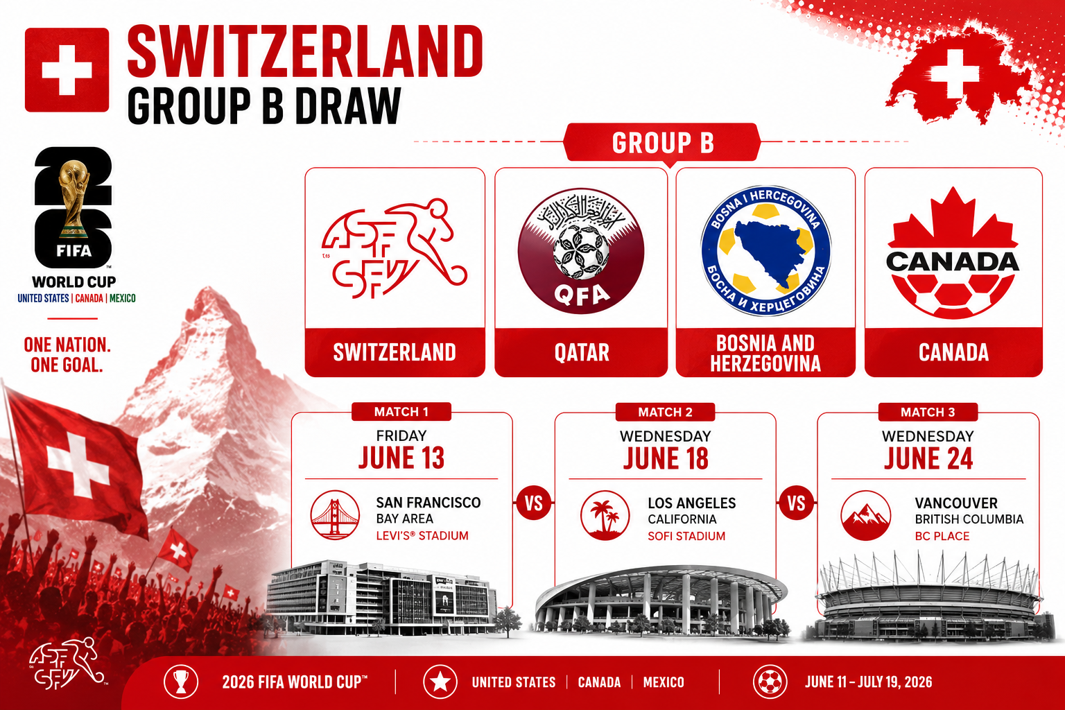 () editorial infographic showing Switzerland's Group B draw for the 2026 FIFA World Cup — a clean bracket-style graphic with
