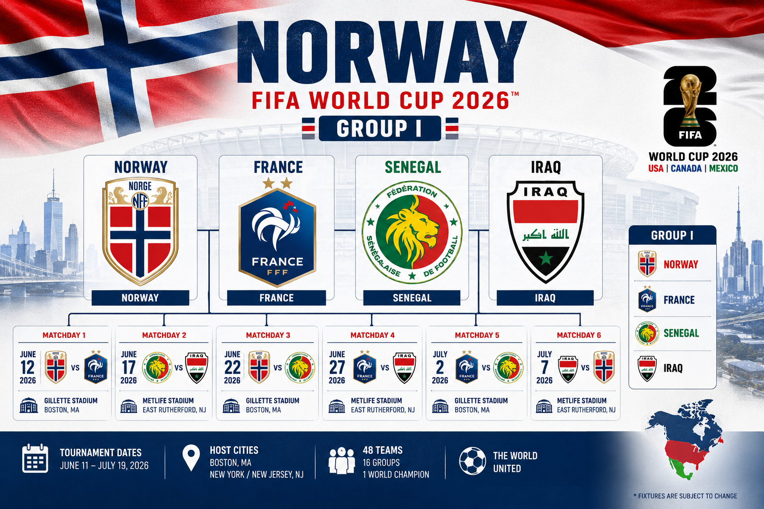 () editorial infographic showing Norway's 2026 FIFA World Cup Group I draw: four national team crests arranged in a