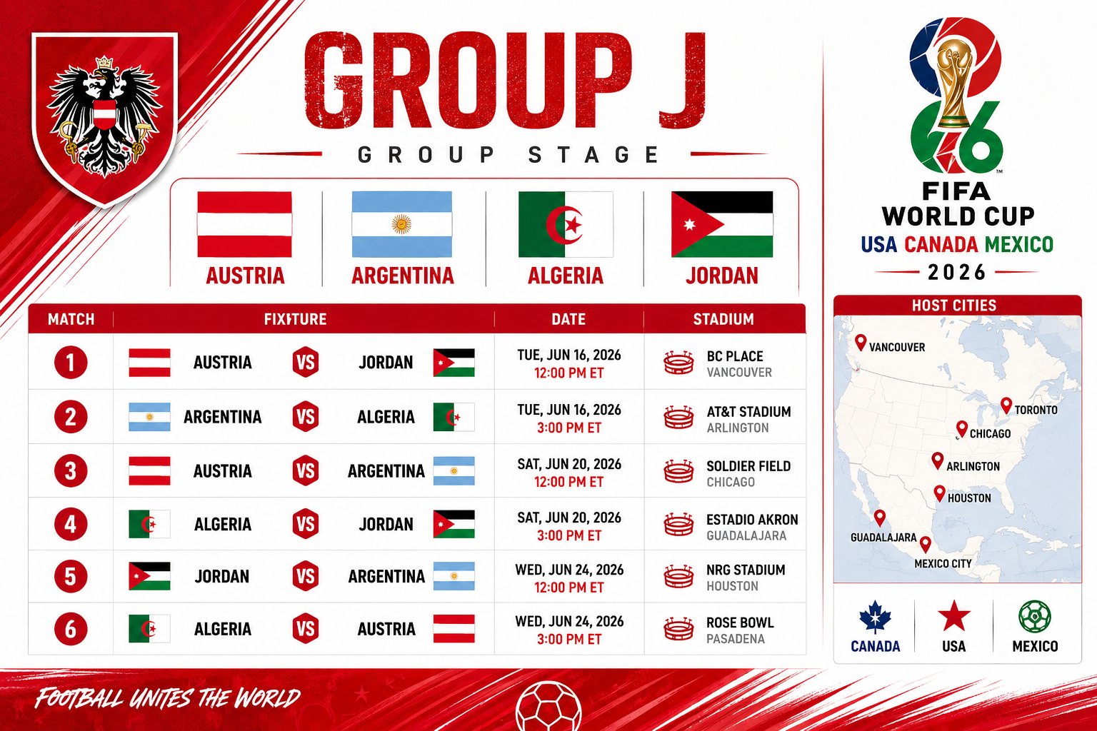 () infographic-style image showing a World Cup group stage bracket for Group J with team flags for Austria, Argentina,