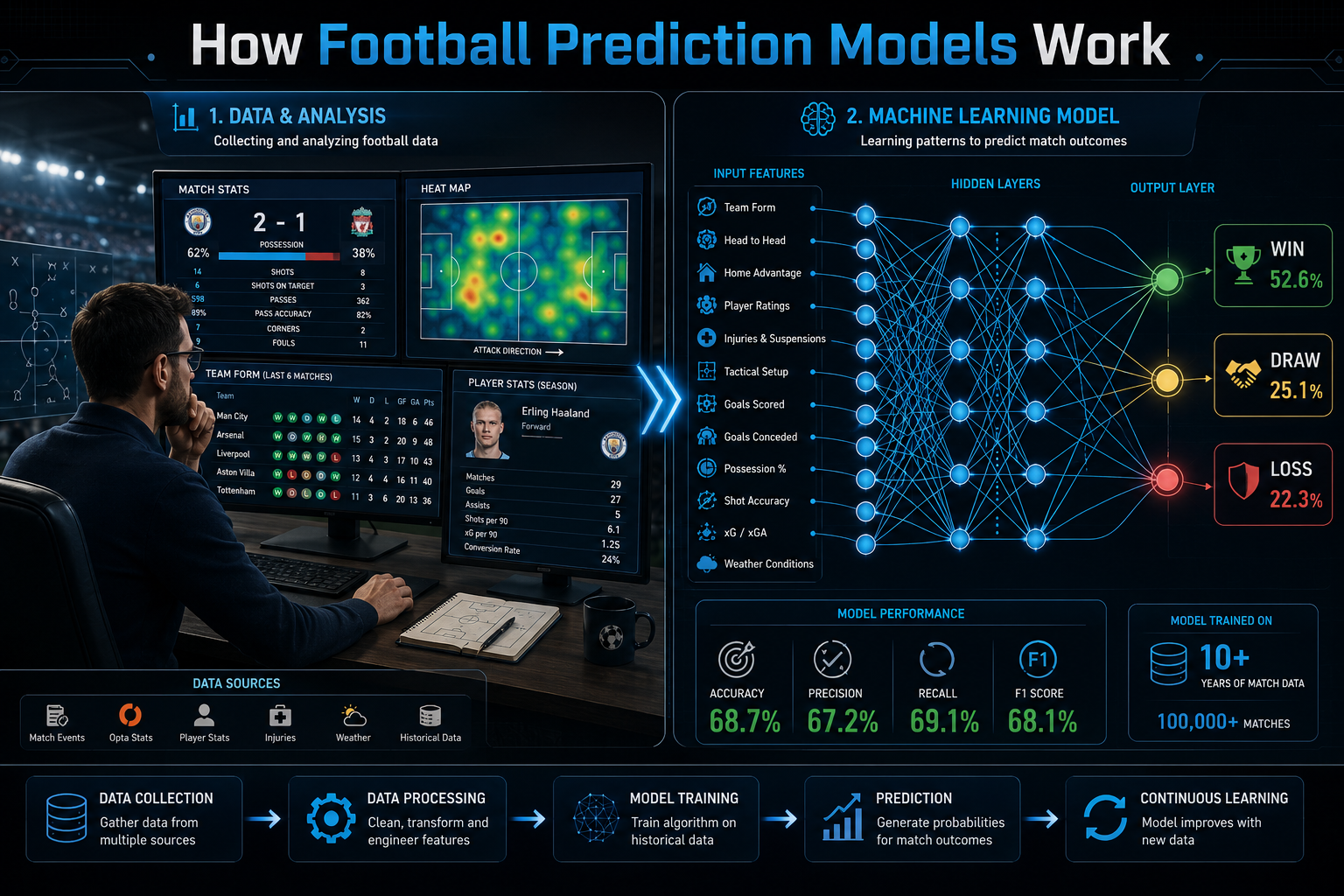 Detailed () infographic-style image showing a split-screen comparison: left side displays a football analyst at a desk with