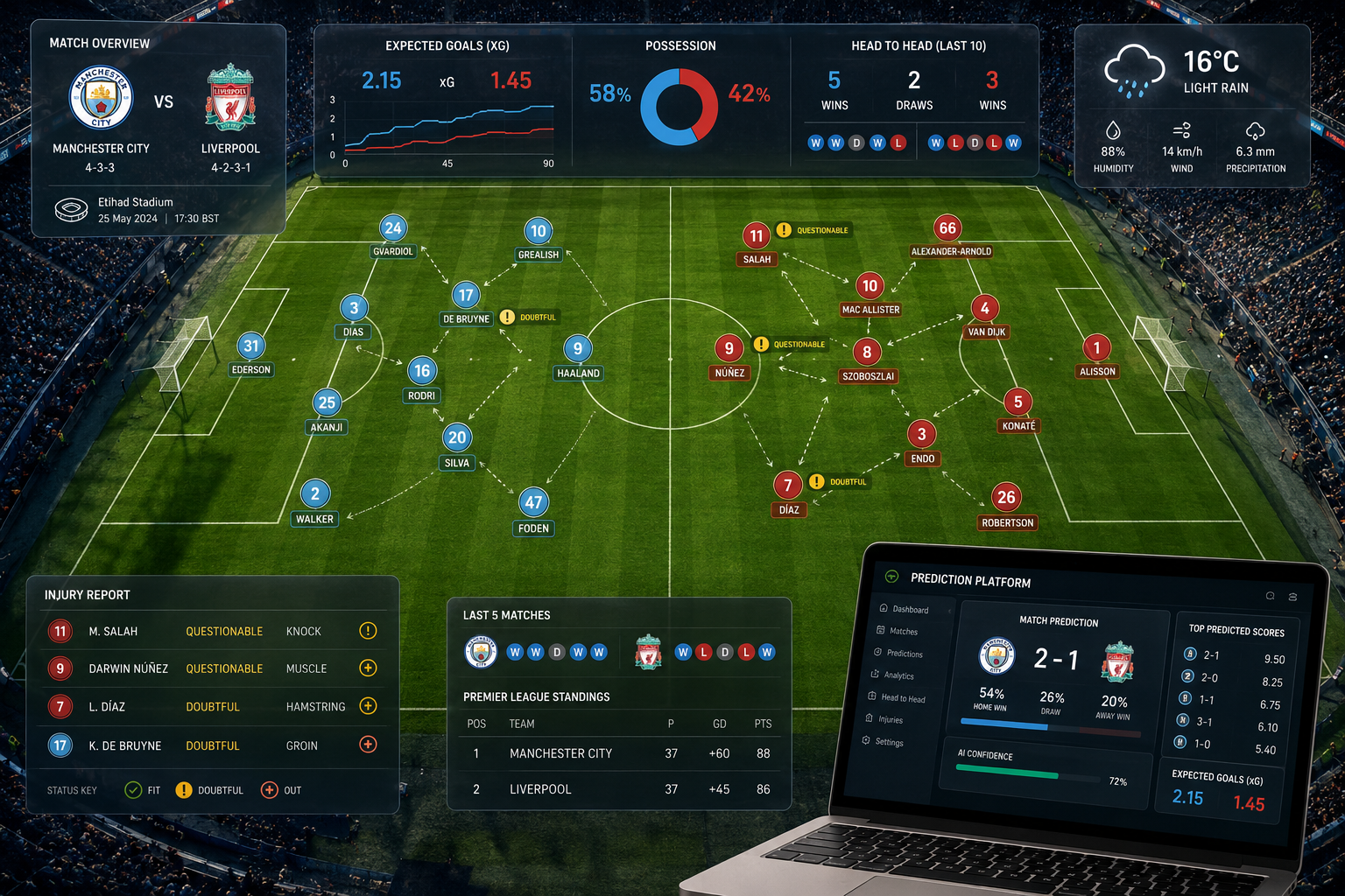 Detailed () image showing a top-down aerial view of a football pitch with tactical formation overlays, injury status icons