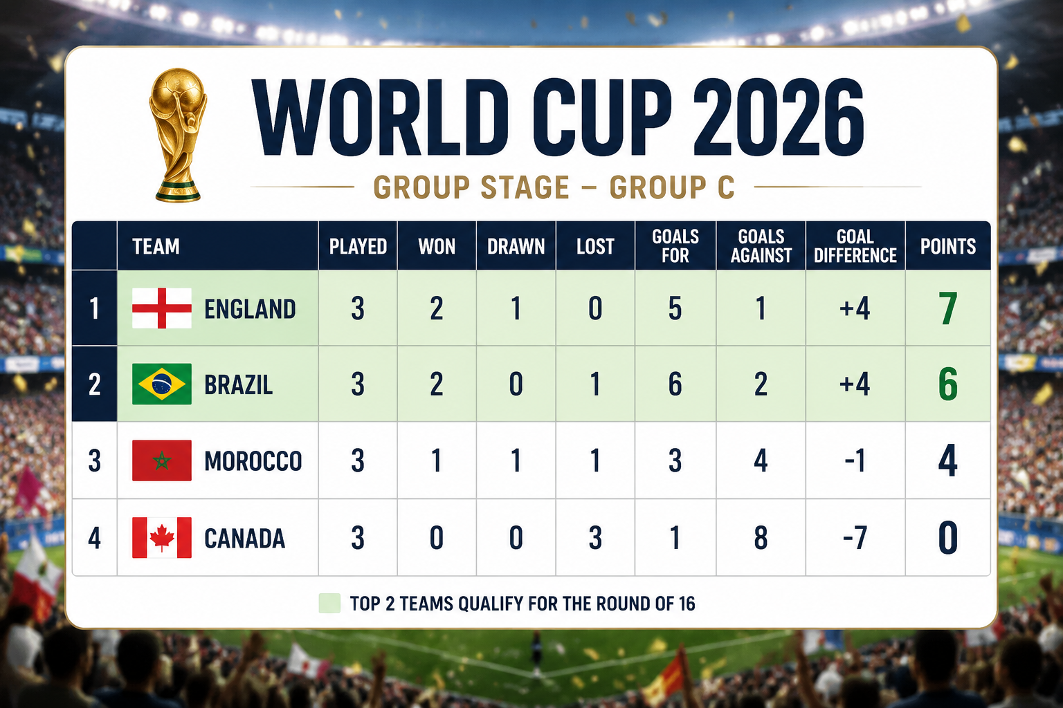 What Exactly Is a World Cup Table and How Does It Work