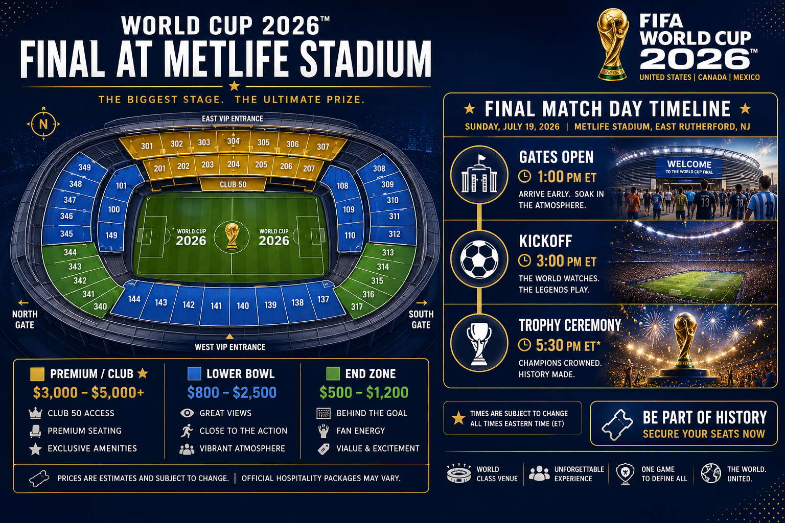 What Teams Are Most Likely to Play in the 2026 World Cup Final