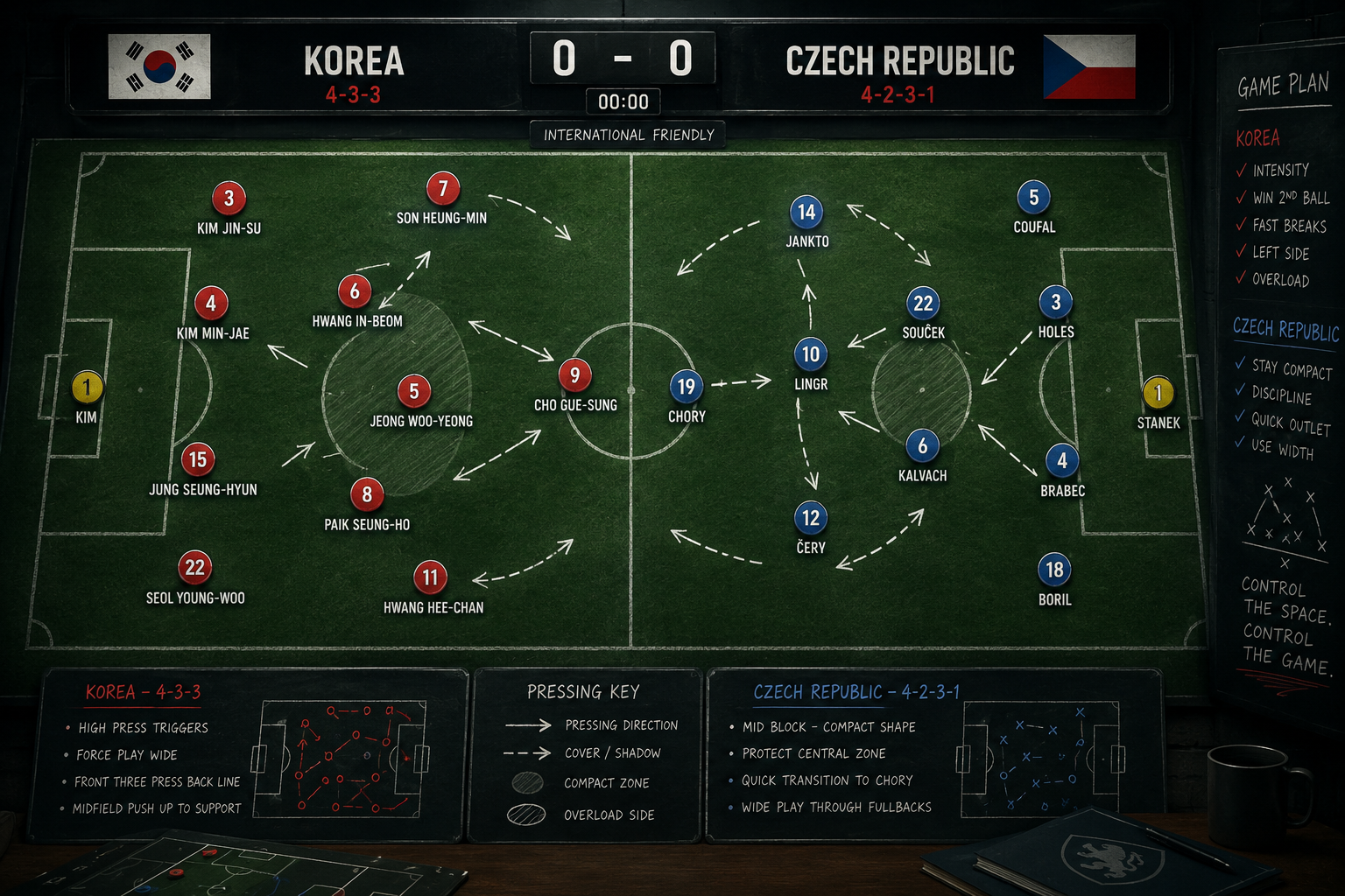How Do the Tactical Styles Compare in Korea vs Czech Republic?