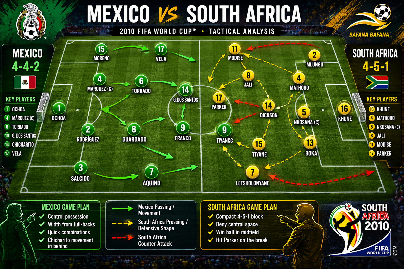 What Were the Major Tactical Differences in Their Playing Styles?