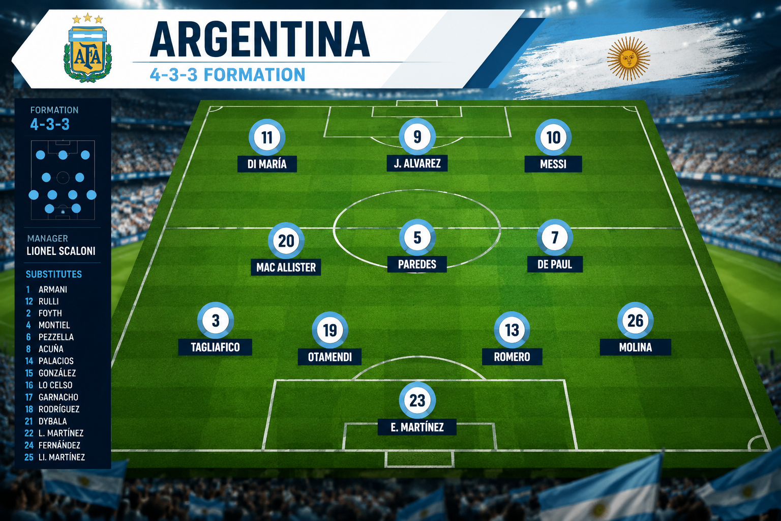 How Does Germany's Lineup Compare to Argentina's