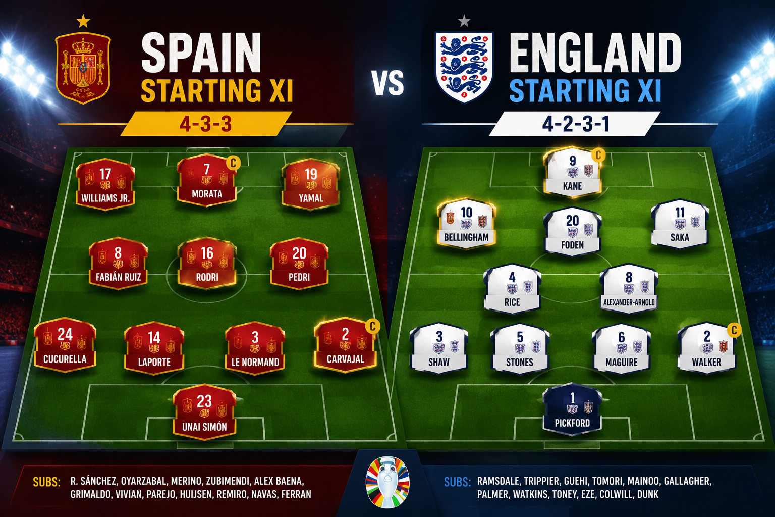 Who Are the Starting Players for Spain and England in This Match