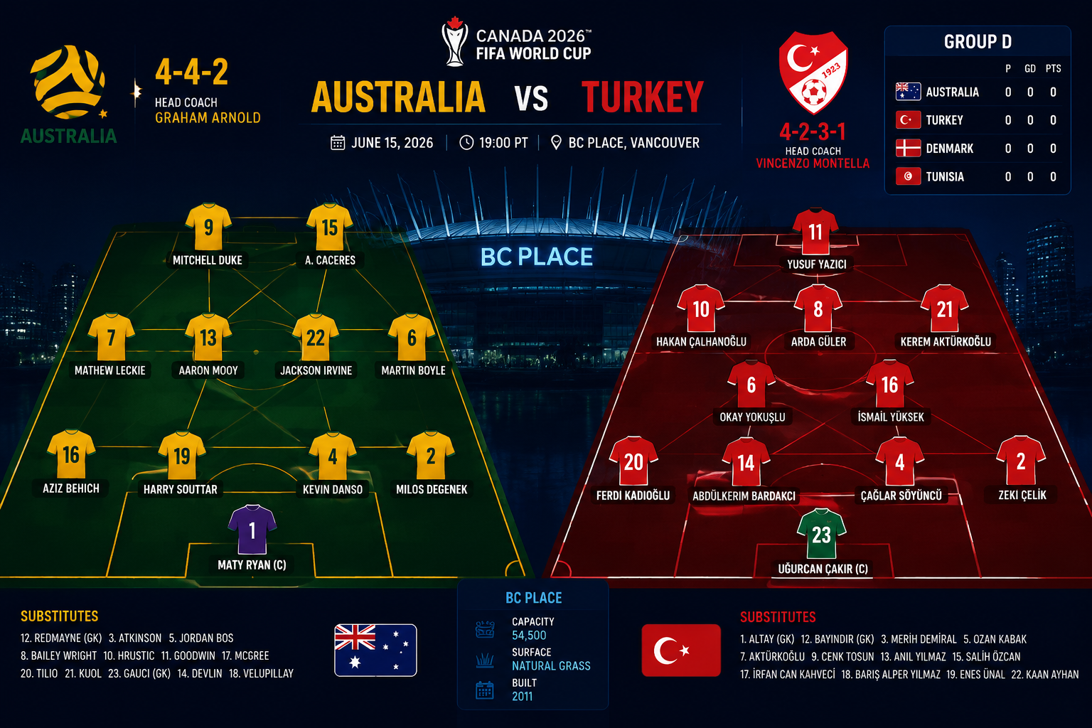 What Were the Starting Players for Australia in the Match