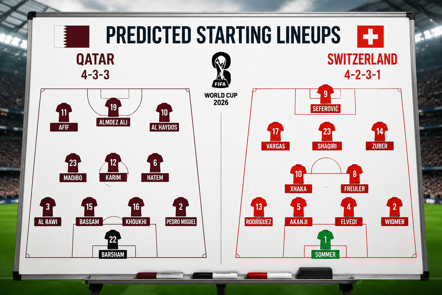 What Formations Will Each Team Likely Use in the Qatar Vs Switzerland Lineup First Week