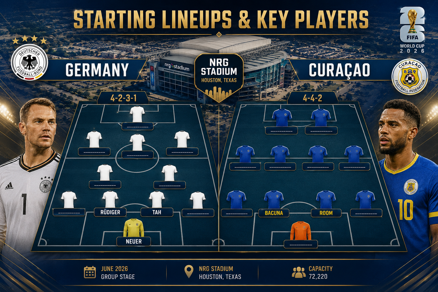 Germany VS Curaçao Lineup First Week: Who Are the Starting Players for Germany?