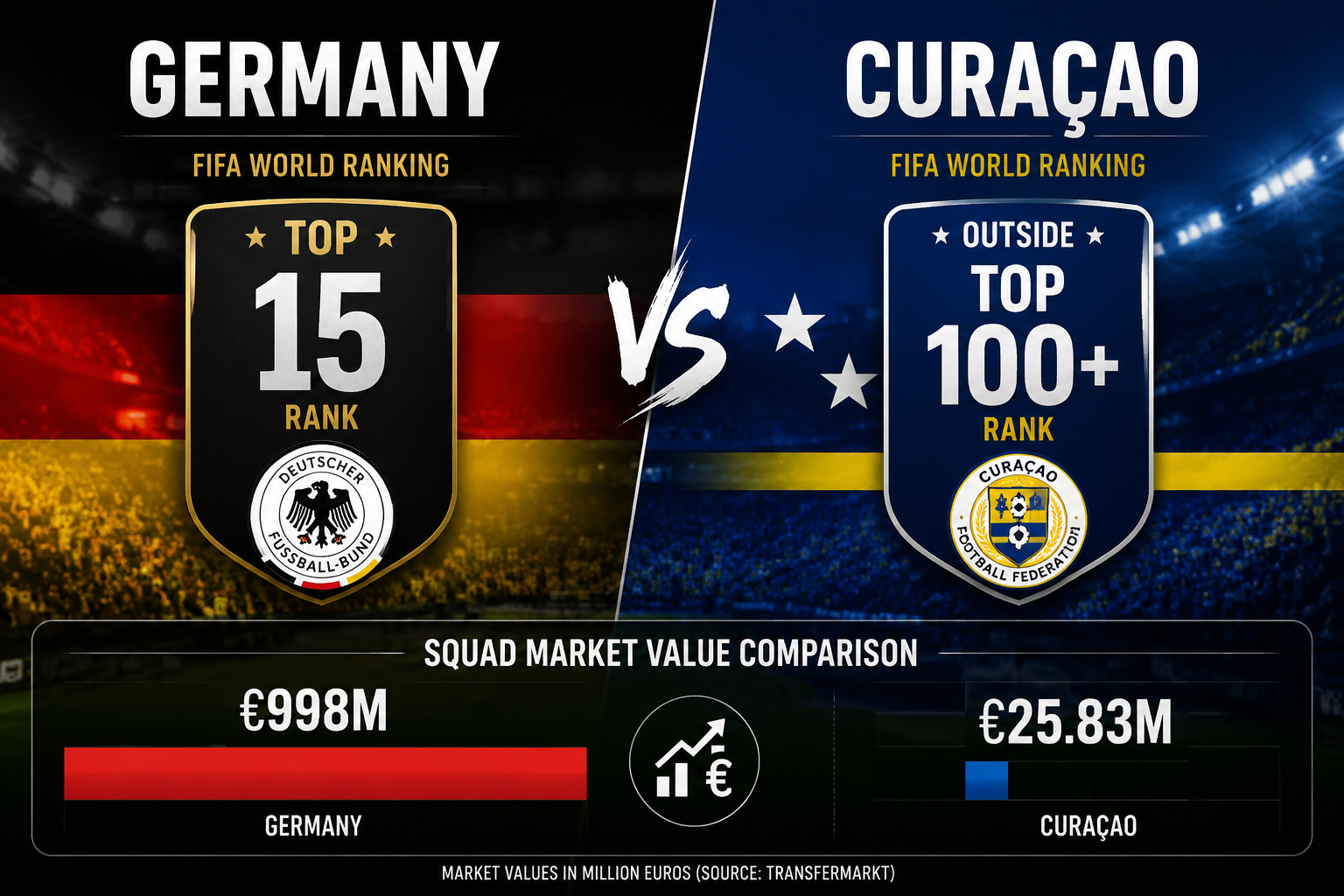 Germany VS Curaçao Lineup First Week: Key Players to Watch