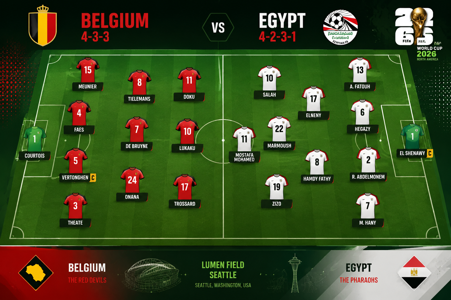 Who Are the Key Players in Belgium's National Team for This Match?