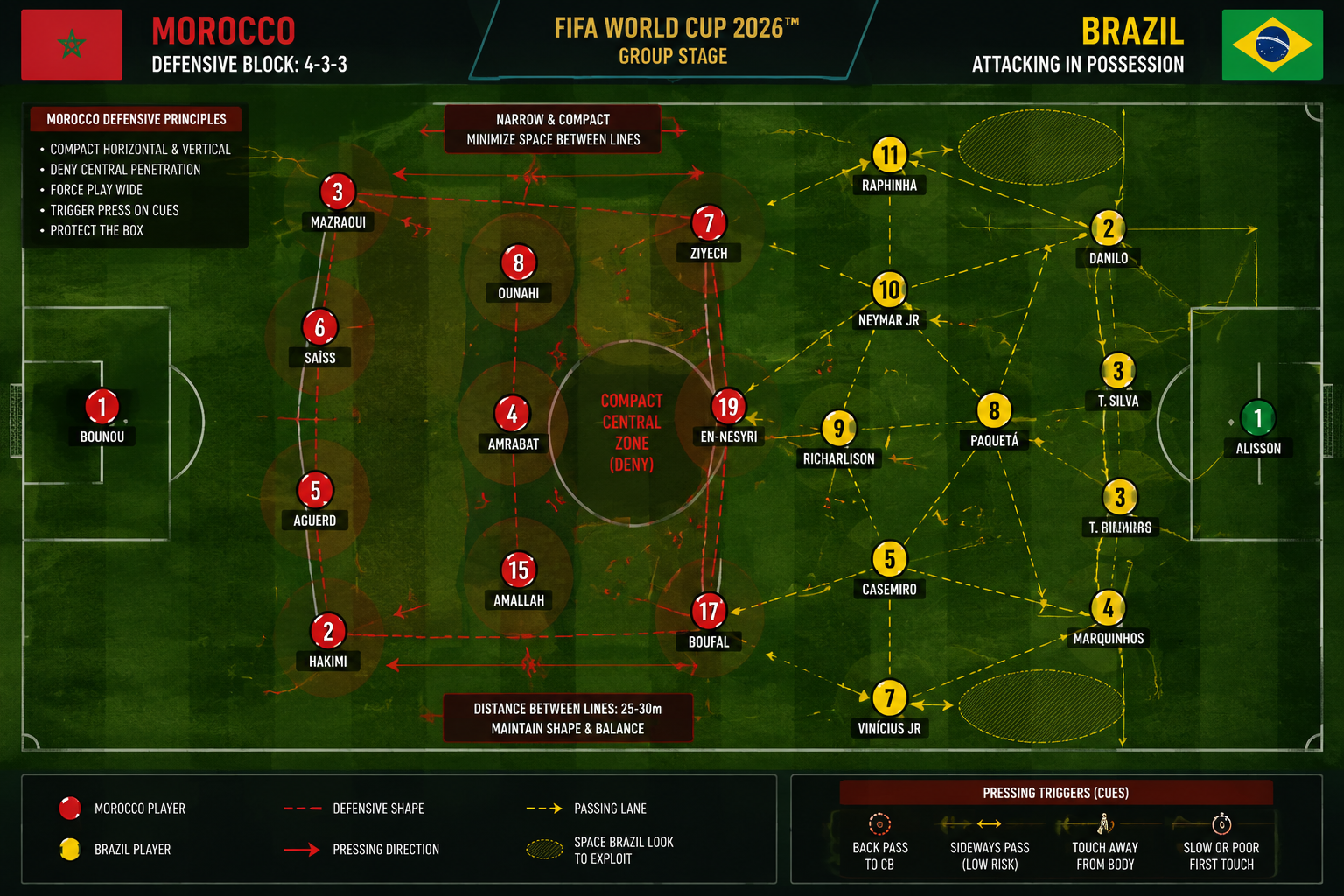 Morocco's Strategy Against Brazil's Team
