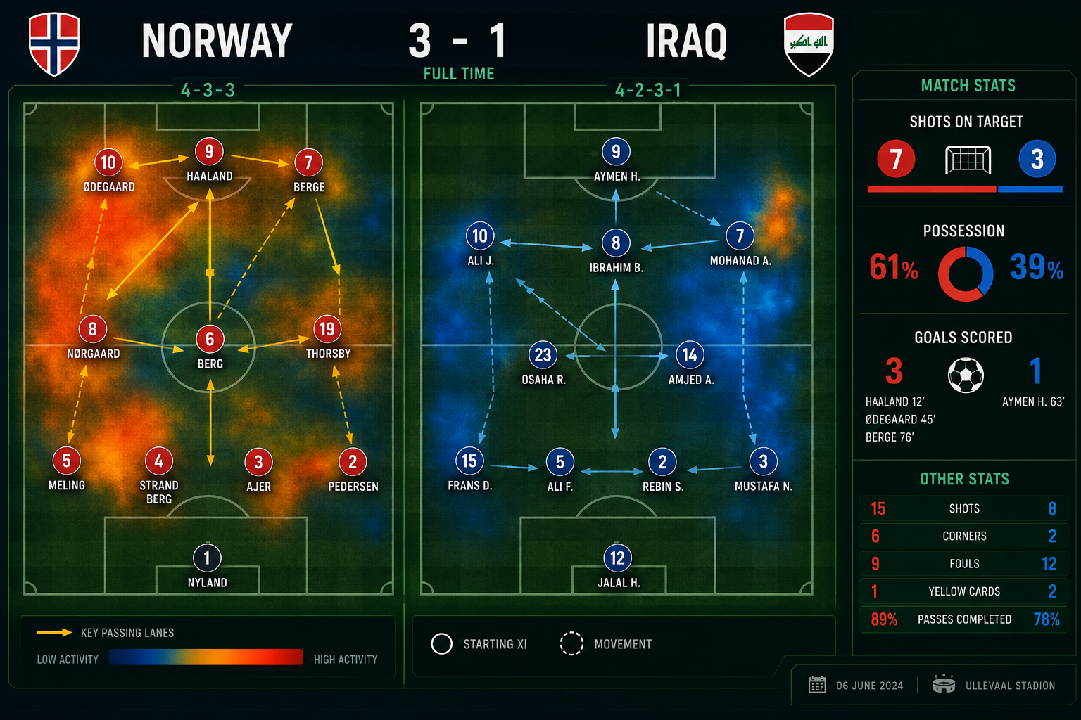 Post-Match Analysis and Commentary: Key Moments and Turning Points