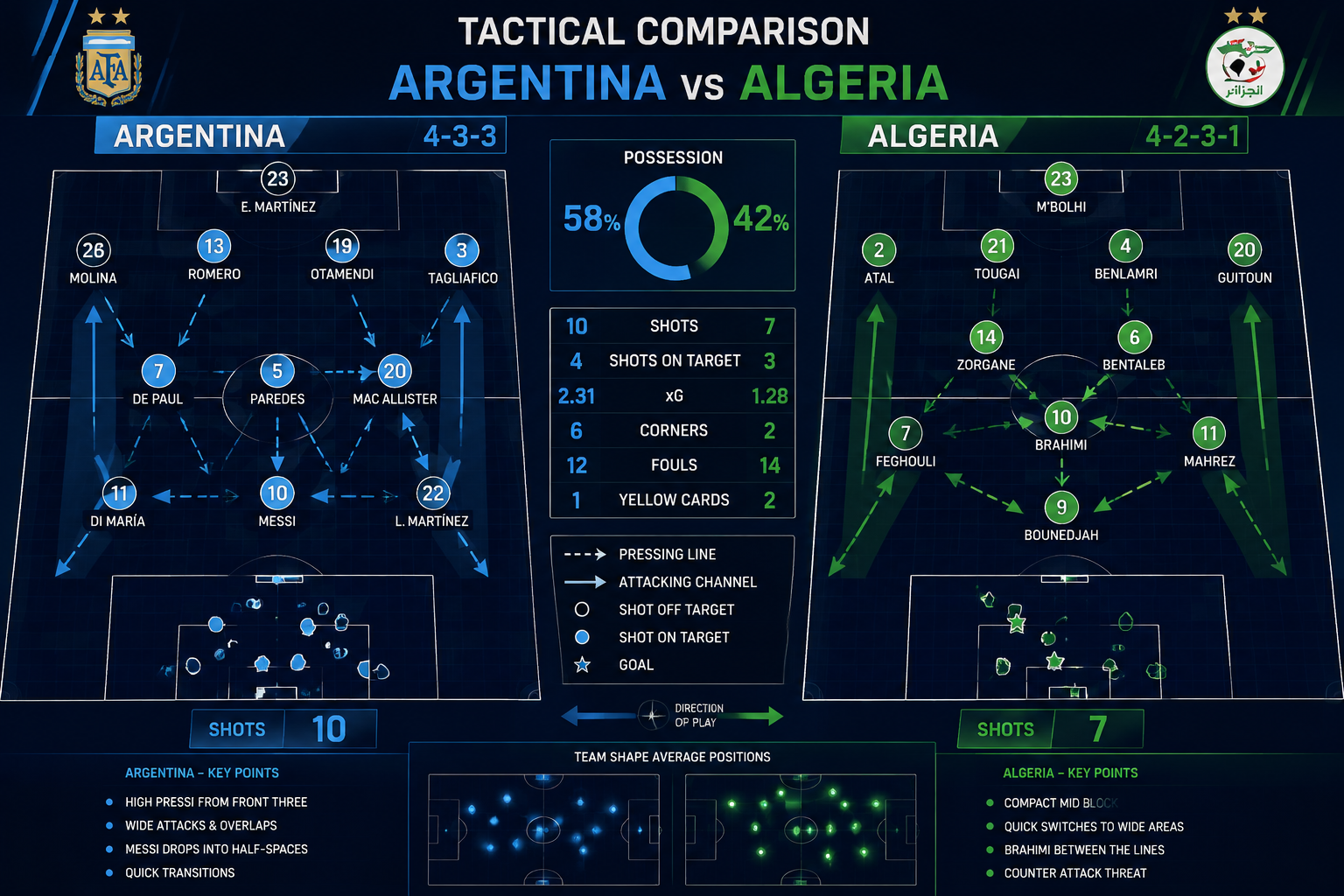 Best Moments and Goals From the Game — Argentina VS Algeria Match Highlights